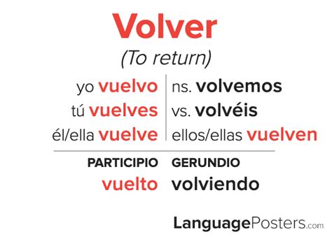 volver conjugaison|volver conjugation chart.